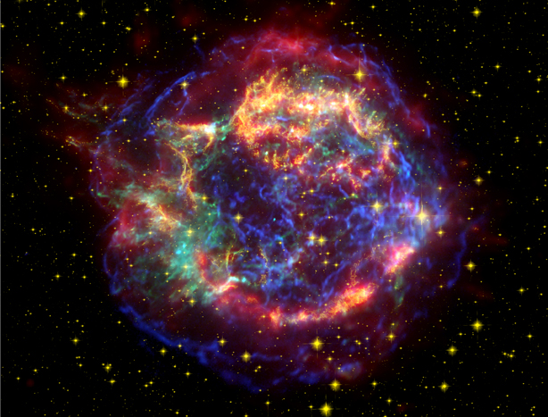 This stunning picture of Cas A is a composite of infrared (red), optical (yellow) and X-ray (green and blue) images. The infrared image from the Spitzer Space Telescope reveals warm dust in the outer shell with temperatures of about 25 degrees Celsius, whereas the optical image from the Hubble Space telescope brings out the delicate filamentary structures of warmer (10,000 Celsius) gas; Chandra shows hot gases at about 10 million degrees Celsius. This hot gas was created when ejected material from the supernova smashed into surrounding gas and dust at speeds of about ten million miles per hour. A comparison of the infrared and X-ray images of Cas A should enable astronomers to determine whether most of the dust in the supernova remnant came from the massive star before it exploded, or from the rapidly expanding supernova ejecta.