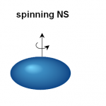 non-spinning,spinning